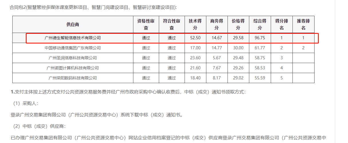 M币钱包官网喜提大标！ 智慧校园一卡通，助力广州市技师学院校园信息化建设